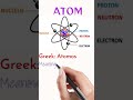 Atom | Chemistry | Science | Definition of Atom - What is Atom | atom kya he