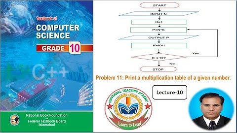Flow Chart # Algorithm# Find the multiplication table of given number #Lecture-10
