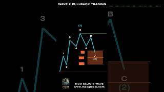 Pullback Trading Strategy, How to Find Perfect Entries, Elliott Wave  #trading
