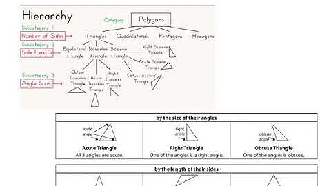 Bridges Grade 5 Unit 6 Module 2 Session 4