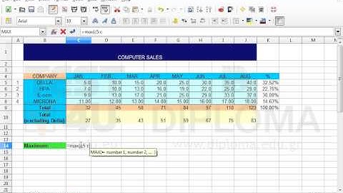 Enter the appropriate function in cell C14 to return the maximum sales for January (cell range...