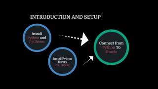 Python with Oracle Database Course Contents