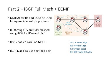 BGP Multi-homing Part 2: iBGP full mesh + ECMP