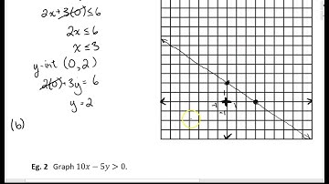 5.2 Graphing Linear Inequalities In Two Variables