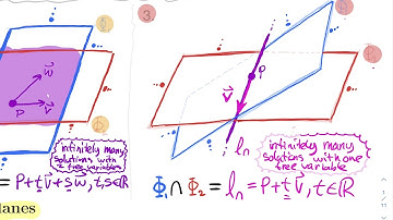 Linear Algebra : Section 9.3 Intersections of 2 Planes