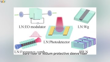 ROF polarization modulator Three ring fiber polarization controllers