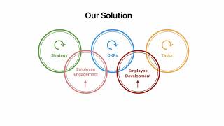 Celebrity Promotional Video for Profit.co OKR Software Profile