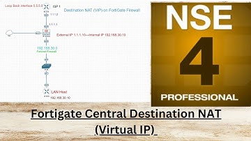 Fortinet NSE 4 DNAT Using Central NAT
