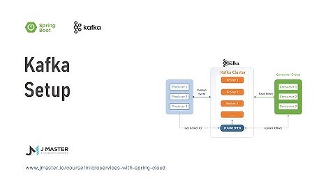 Kafka 04 - Kafka Setup on Window, Linux, MacOS. - JMaster.io