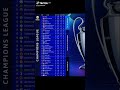 Classement de la Ligue des Champions après la 3e journée