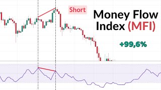 Money Flow Index Mfi
