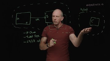 Cloud Connectivity Anti-Pattern #2: L3 Networking / CNI Explained with Louis Ryan (Part 3 of 6)