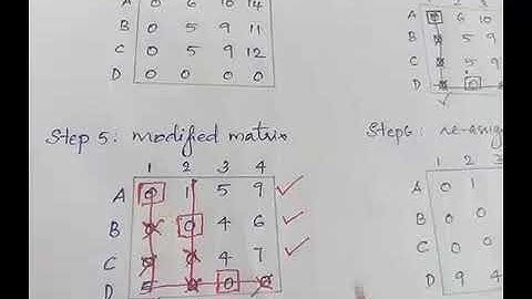 Unbalanced Assignment Problem