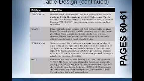 CST-159 Chapter 3 Lecture Part 1
