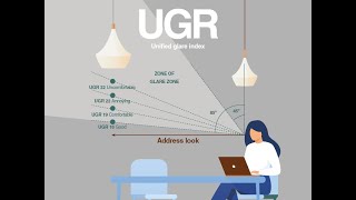 Office Course free video  How to Calculate UGR in an Open Office