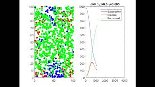 Disease spreading, random walk
