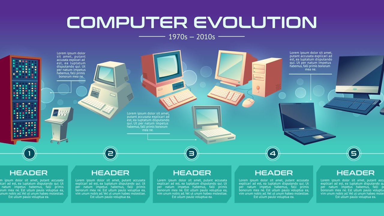 History of computing: From Abacus to quantum computers
