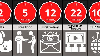 Probability Comparison: Most Loved Things