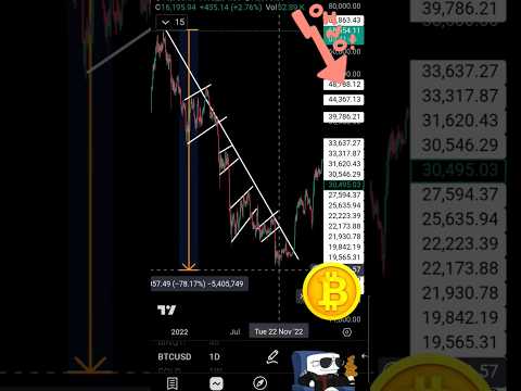 Video preview for Youtube market analysis