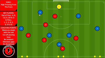 High Pressing From The Front