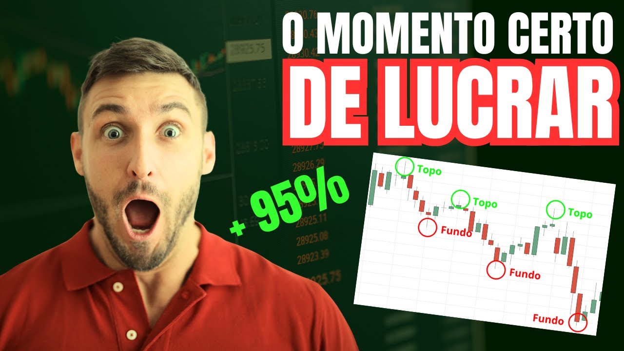 Indicador Fractal de Williams Mostra os Topos e Fundos do Mercado Na ...