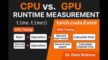Runtime measurement for deep learning/PyTorch: CPU vs. GPU (torch.cuda.Event)