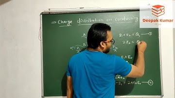 Charge Distribution On Conducting Plate in External Electric Field| NEET | IIT-JEE | DEEPAK KUMAR