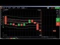 Price Action: How to trade binary IQ Option, live binary options, IQ O...