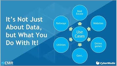 Data Driven Digital Transformation - IBM