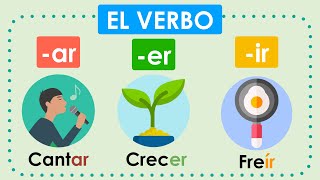 ¿Qué es el verbo?