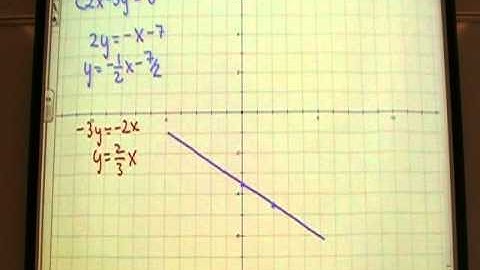 Algebra 2 (3.1 Graphing Systems)