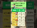 500円以下で買える高配当株ランキング#株式投資 #お金の勉強 #ポイント運用