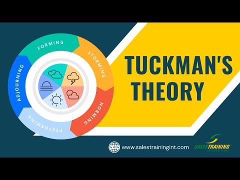Tuckmans Theory - Understanding the Stages of Team Formation