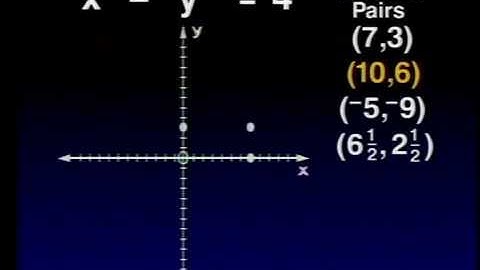 Algebra Unit 3 Part A Lesson 1