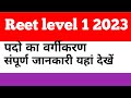 Reet naw vecancy 2024.reet notification. Reet naw vecancy updated
