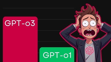 OpenAI Announces a Major Breakthrough: AGI is Here (OpenAI o3 Explained)