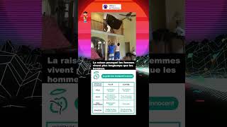 Le guide des transports innocent 😂 #memes #humour #viralshort #drole #snapchat