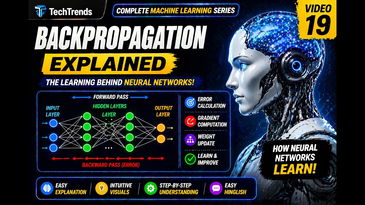 Backpropagation Explained | Video 19 #Backpropagation #NeuralNetworks # ...