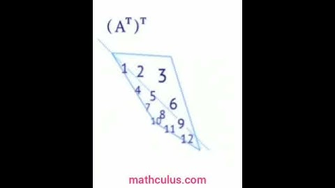 Transpose of a Matrix (3D Animation) - MathCulus - #Shorts