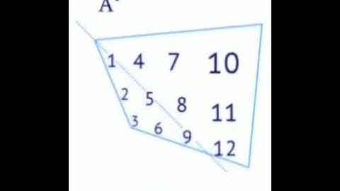 Transpose of a Matrix (3D Animation) - MathCulus - #Shorts