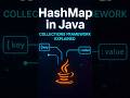 HashMap in 60 Seconds: How Java Stores Data #coding #shorts