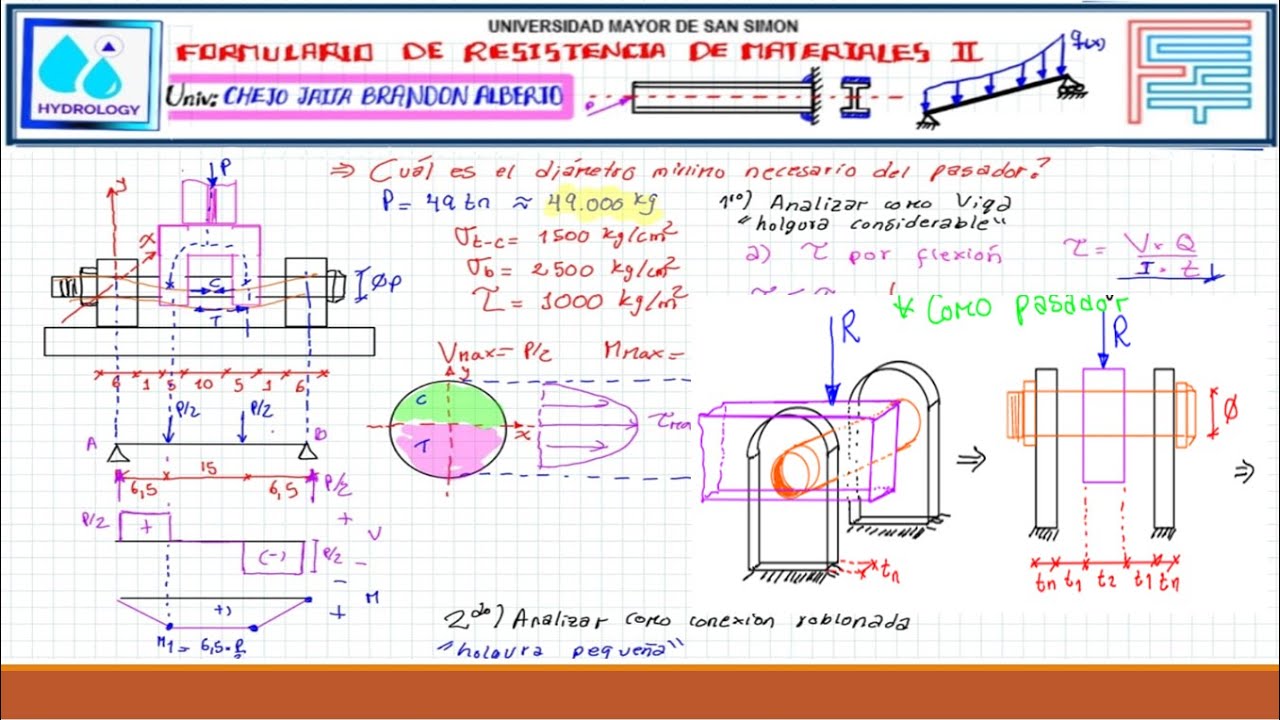 Resistencia de Materiales: Cálculo del diámetro de un pasador bajo diferentes esfuerzos