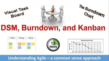 Standup Meeting, Burndown chart and Kanban board simplified (Agile IX)