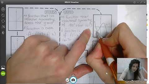 3.4 Even/Odd and Piecewise Functions