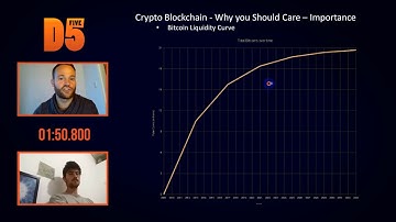 Importance of Bitcoin & Blockchain in 5 minutes