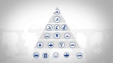 From value chains to value networks