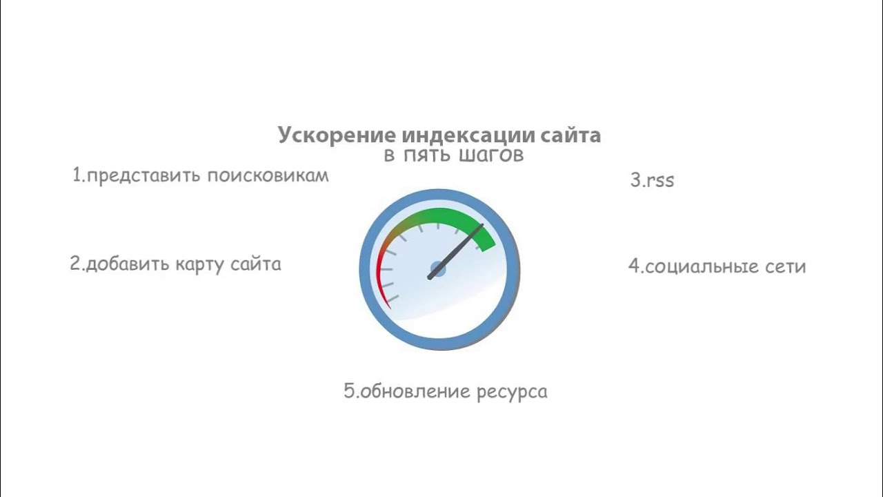 Индексация сайта m9 by. Индексация сайта. Ускорение индексации. Indeksatsiya sayta. Скорость индексации.