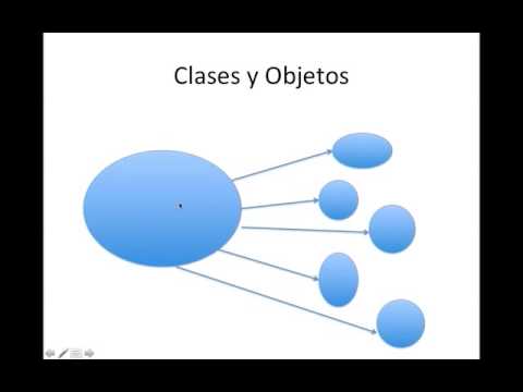 Clases y objetos 1 [Tutorial de Java]