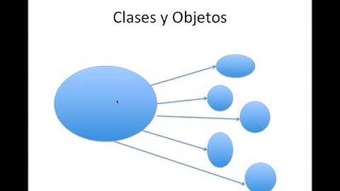 Clases y objetos 1 [Tutorial de Java]