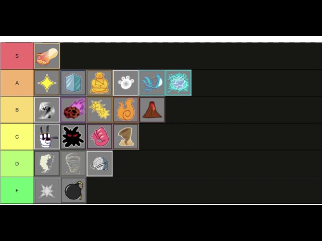 Blox fruit tier list (updated) 